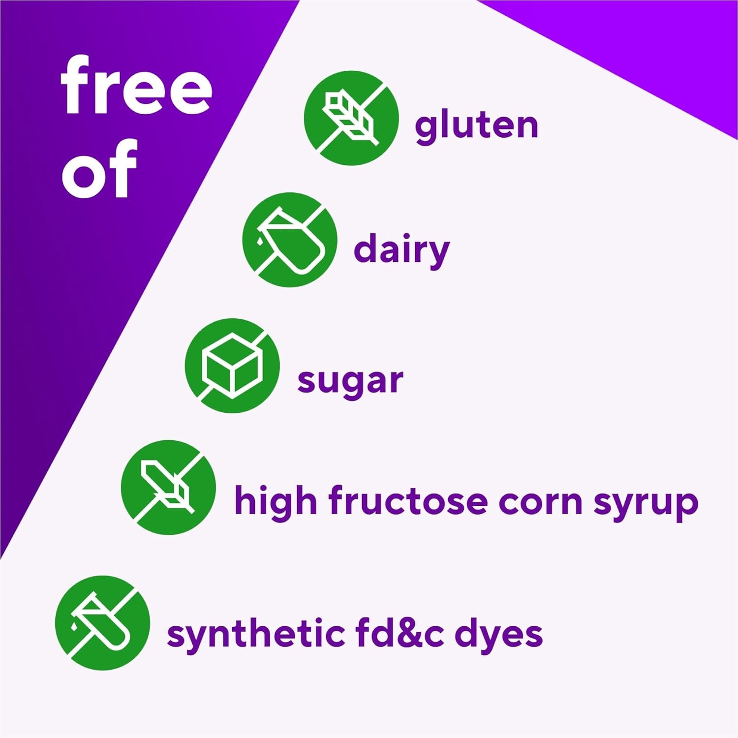 Image listing ingredients that Fiber gummy vitamins are free of: gluten, dairy, sugar, high fructose corn syrup, synthetic fd&c dyes.